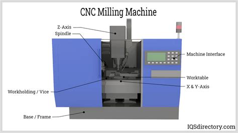 cnc machine google books|g code for dummies book.